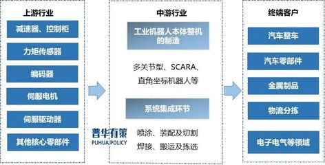 构建高效供应链管理体系 普华有策的实践与启示