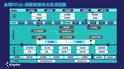 金蝶KIS云解析 什么是ERP供应链及供应链管理在珠海金蝶KIS旗舰版中的应用