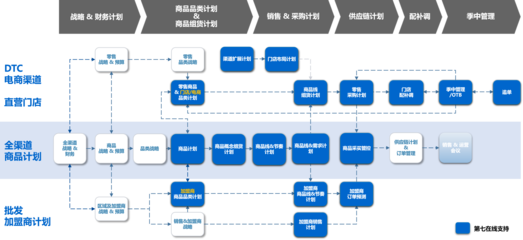 Selenium 自动化测试实战 高效切换浏览器窗口在供应链管理系统中的应用