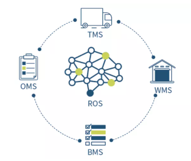 供应链数字化新篇章 逗号科技完成数千万A+轮融资，加速智慧物流布局