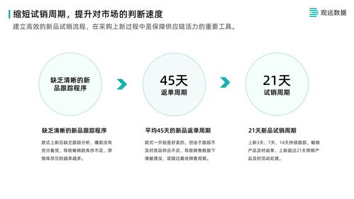 从数据到决策 七秒易购供应链管理全流程解析