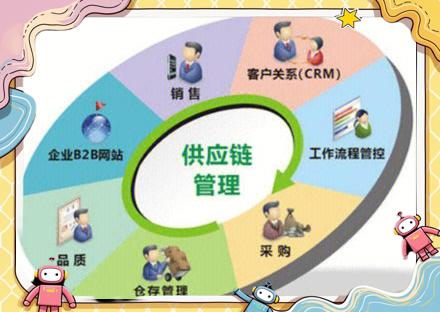 供应链管理 从原材料到消费者的奥秘