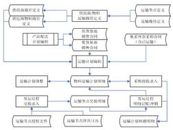 供应链管理 构建高效韧性的现代产业生态
